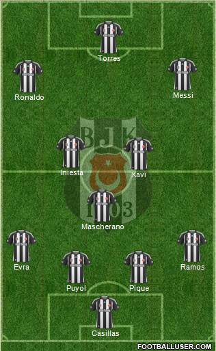 Besiktas JK Formation 2010