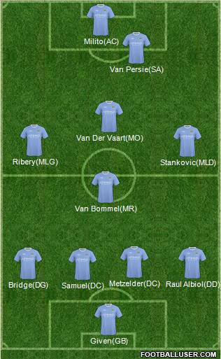 Manchester City Formation 2010