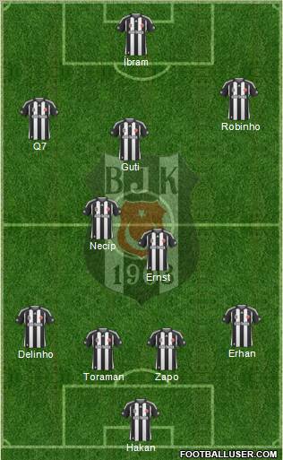 Besiktas JK Formation 2010