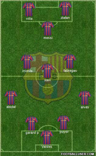 F.C. Barcelona Formation 2010