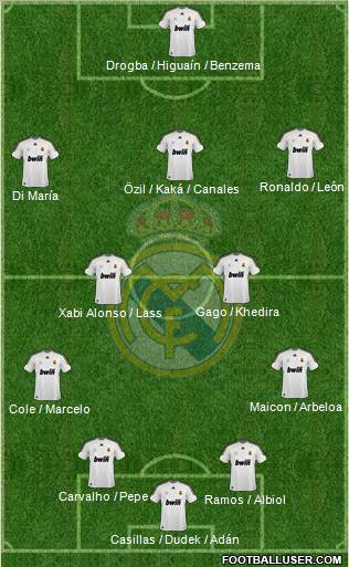 Real Madrid C.F. Formation 2010