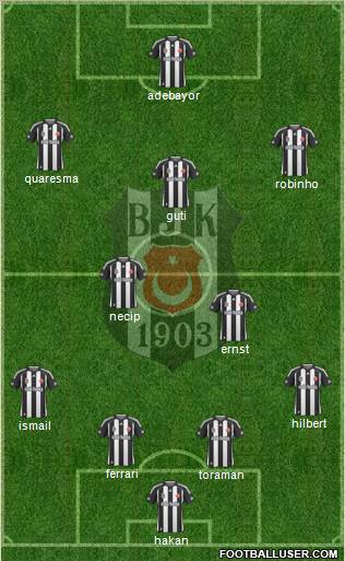 Besiktas JK Formation 2010