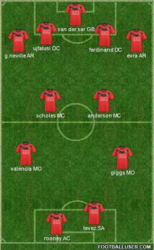 Manchester United Formation 2010