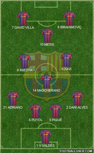 F.C. Barcelona Formation 2010