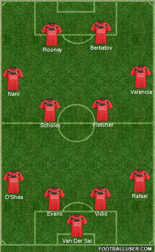 Manchester United Formation 2010