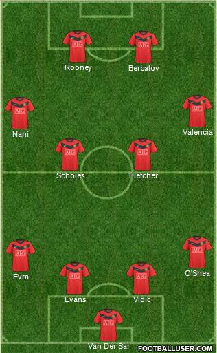 Manchester United Formation 2010