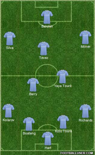 Manchester City Formation 2010