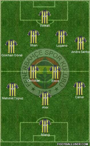 Fenerbahçe SK Formation 2010