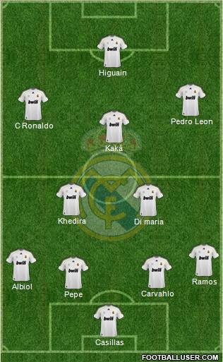 Real Madrid C.F. Formation 2010