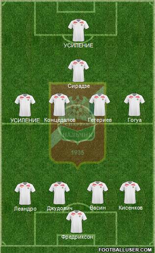 Spartak Nalchik Formation 2010