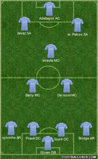 Manchester City Formation 2010