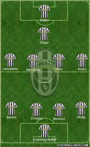 Juventus Formation 2010