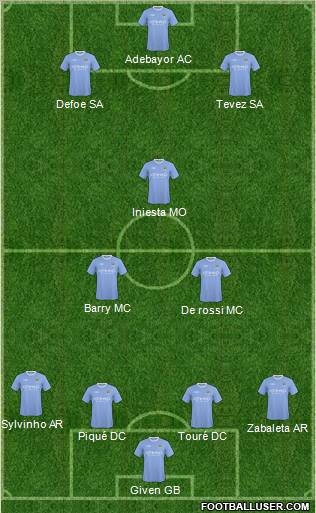 Manchester City Formation 2010