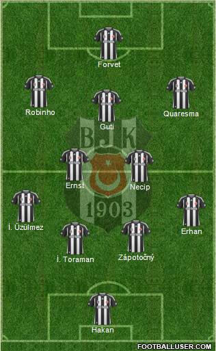 Besiktas JK Formation 2010