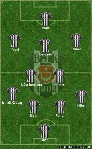 Besiktas JK Formation 2010