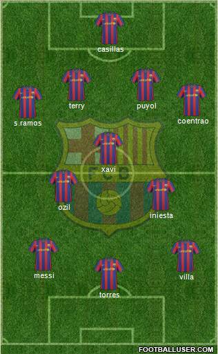 F.C. Barcelona Formation 2010