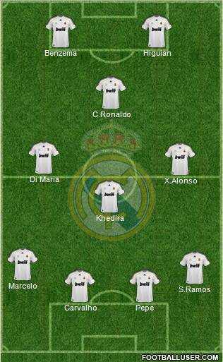 Real Madrid C.F. Formation 2010