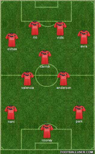 Manchester United Formation 2010