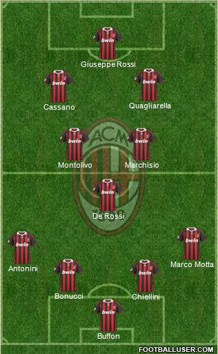 A.C. Milan Formation 2010