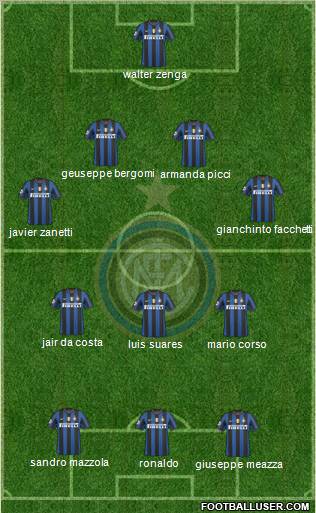 F.C. Internazionale Formation 2010