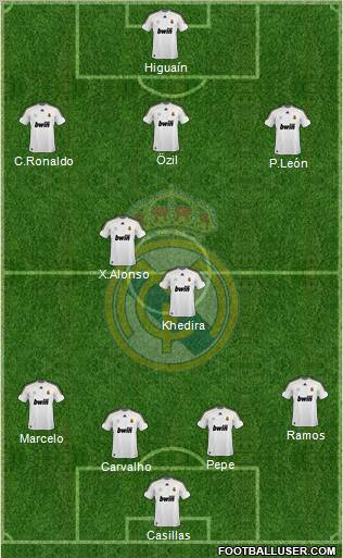 Real Madrid C.F. Formation 2010