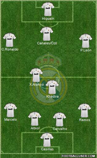 Real Madrid C.F. Formation 2010