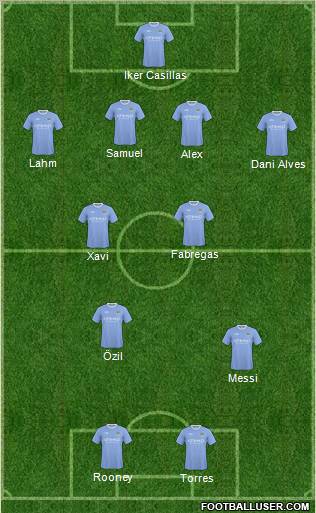 Manchester City Formation 2010