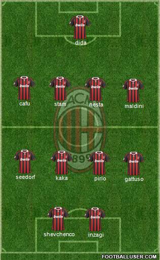 A.C. Milan Formation 2010