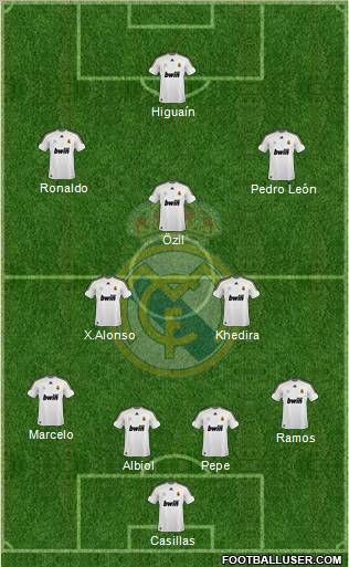 Real Madrid C.F. Formation 2010