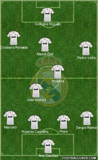 Real Madrid C.F. Formation 2010