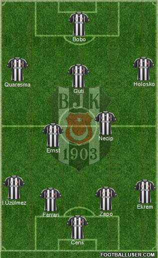 Besiktas JK Formation 2010