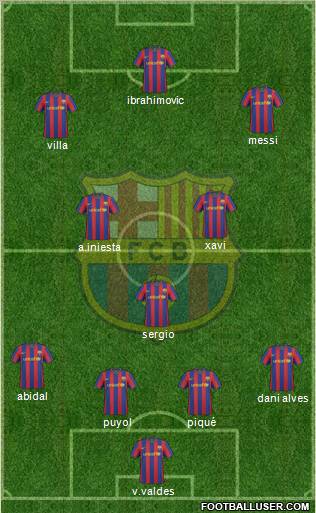 F.C. Barcelona Formation 2010