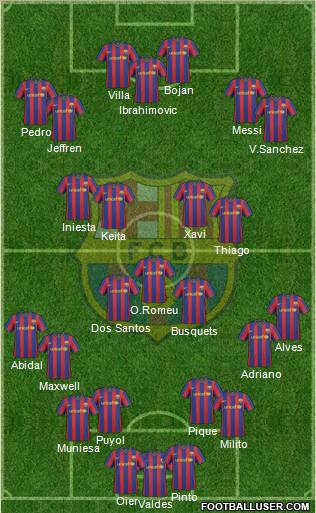 F.C. Barcelona Formation 2010