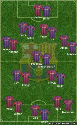 F.C. Barcelona Formation 2010