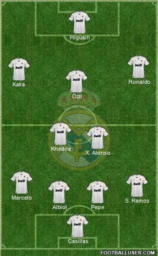 Real Madrid C.F. Formation 2010