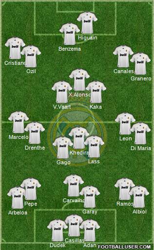 Real Madrid C.F. Formation 2010