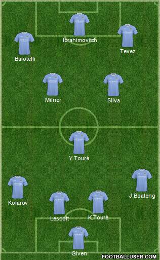 Manchester City Formation 2010