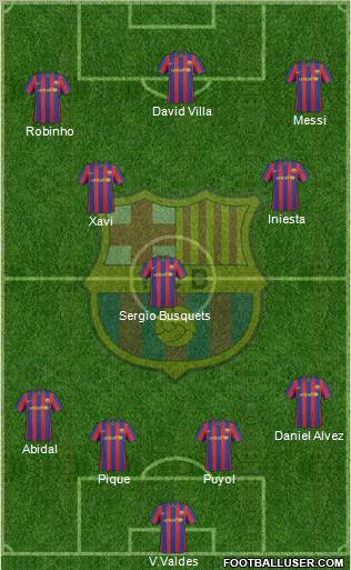 F.C. Barcelona Formation 2010