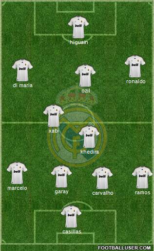 Real Madrid C.F. Formation 2010