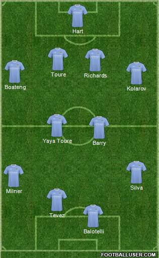 Manchester City Formation 2010