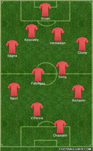 Champions League Team Formation 2010