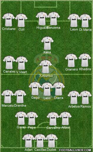 Real Madrid C.F. Formation 2010