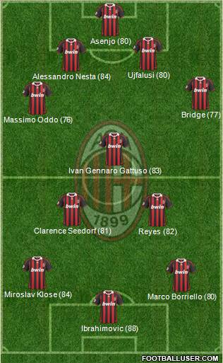 A.C. Milan Formation 2010