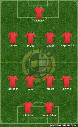 Spain Formation 2010