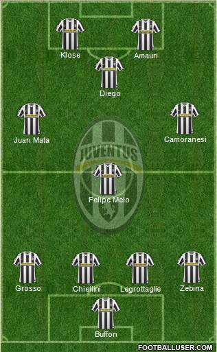 Juventus Formation 2010