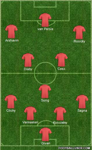 Champions League Team Formation 2010