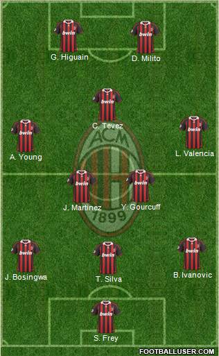 A.C. Milan Formation 2010