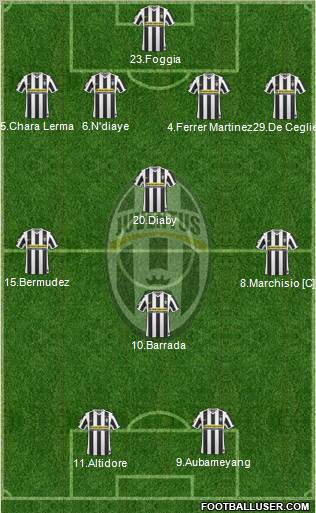 Juventus Formation 2010