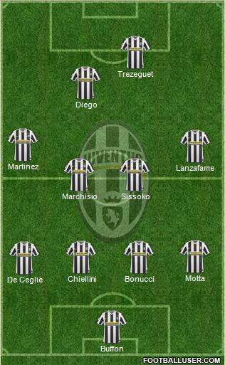 Juventus Formation 2010