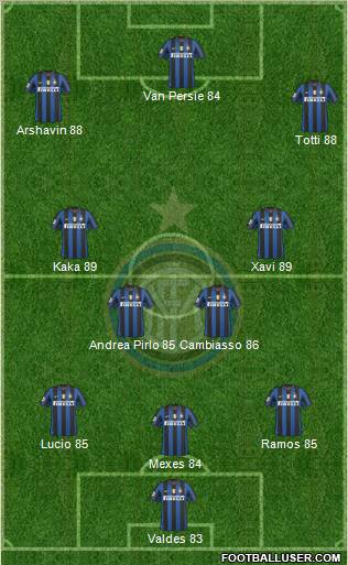 F.C. Internazionale Formation 2010